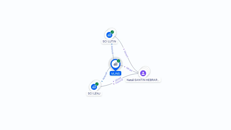 Cartographie gratuite de MJNS