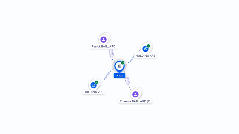 Cartographie gratuite de PR2B