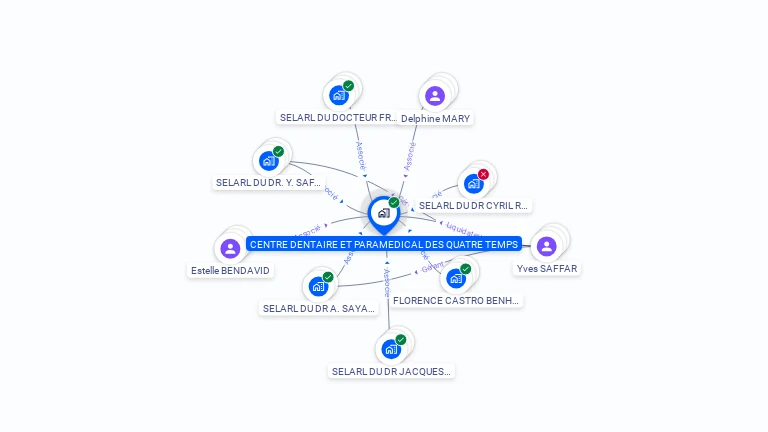 Cartographie gratuite de CENTRE DENTAIRE ET PARAMEDICAL DES QUATRE TEMPS