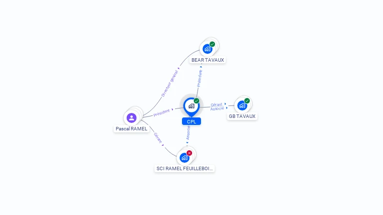 Cartographie gratuite de CPL