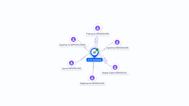 Cartographie gratuite de STE GEMME
