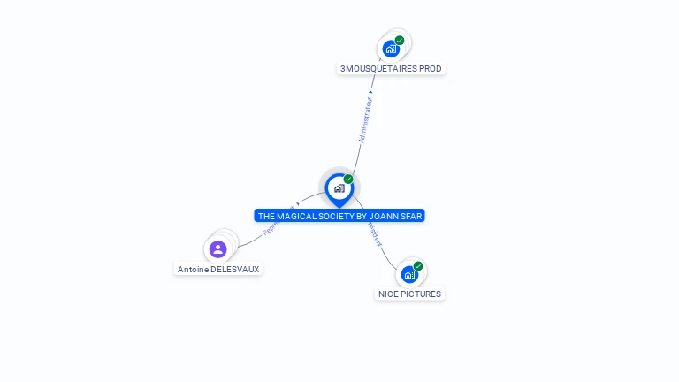 Cartographie gratuite de THE MAGICAL SOCIETY BY JOANN SFAR