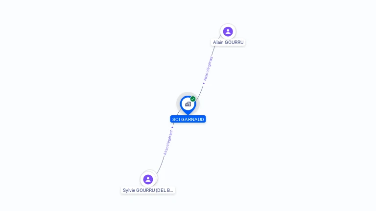 Cartographie gratuite de SCI GARNAUD
