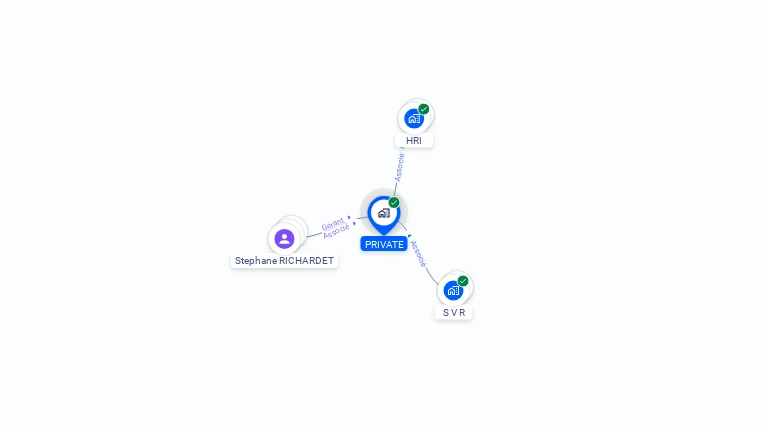 Cartographie gratuite de PRIVATE