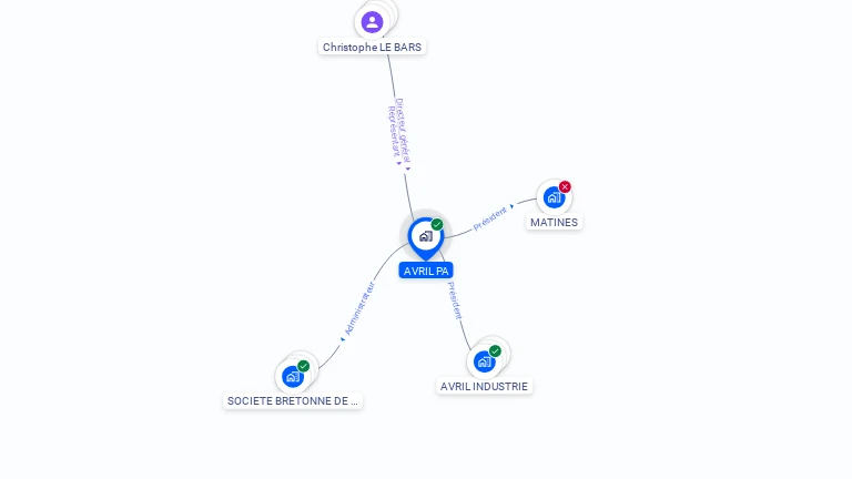 Cartographie gratuite d'AVRIL PA