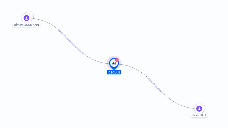 Cartographie gratuite de DEOLAN