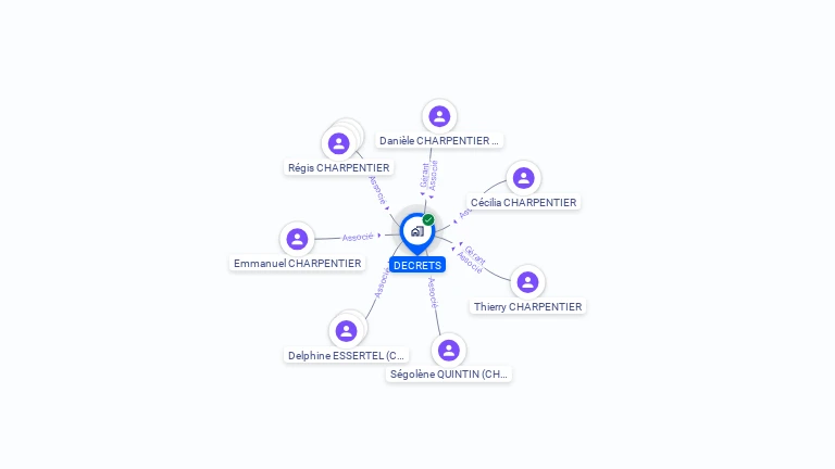 Cartographie gratuite de DECRETS