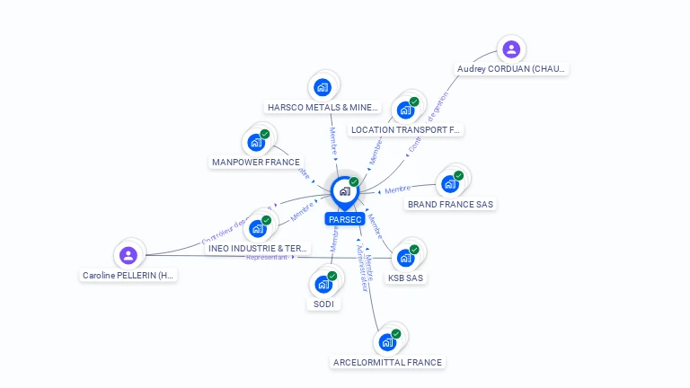 Cartographie gratuite de PARSEC