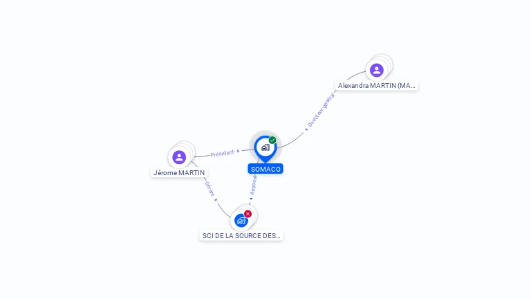 Cartographie gratuite de SOMACO