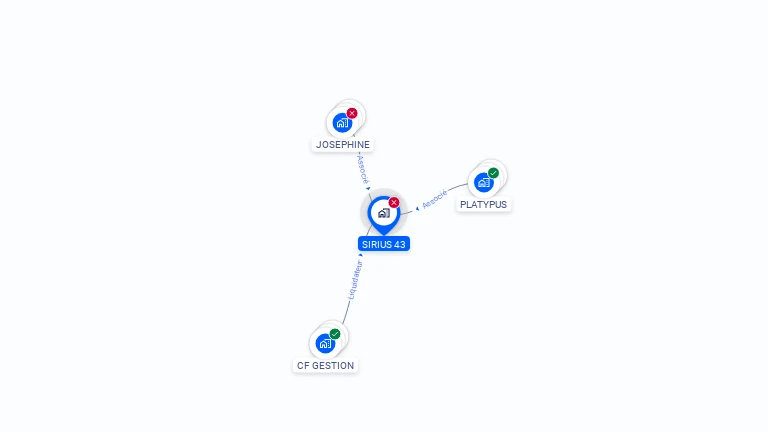 Cartographie gratuite de SIRIUS 43