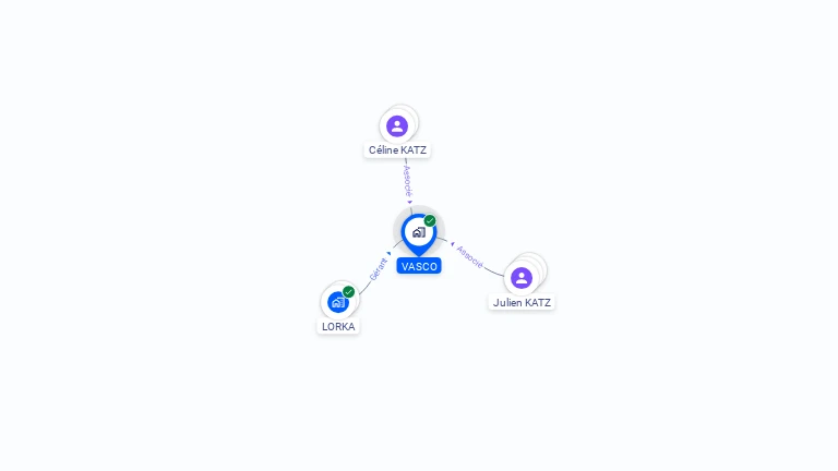 Cartographie gratuite de SCI VASCO