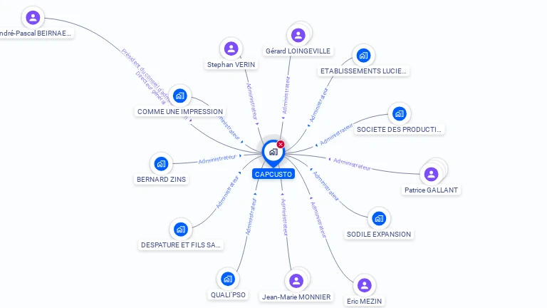 Cartographie gratuite de CAPCUSTO