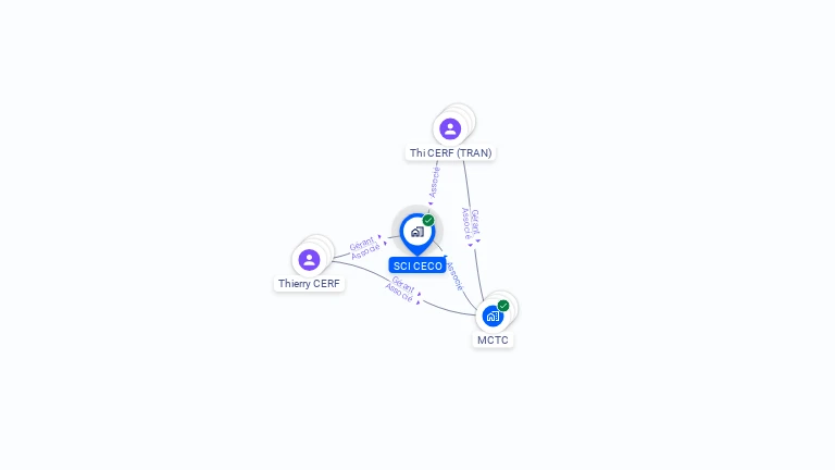 Cartographie gratuite de SCI CECO