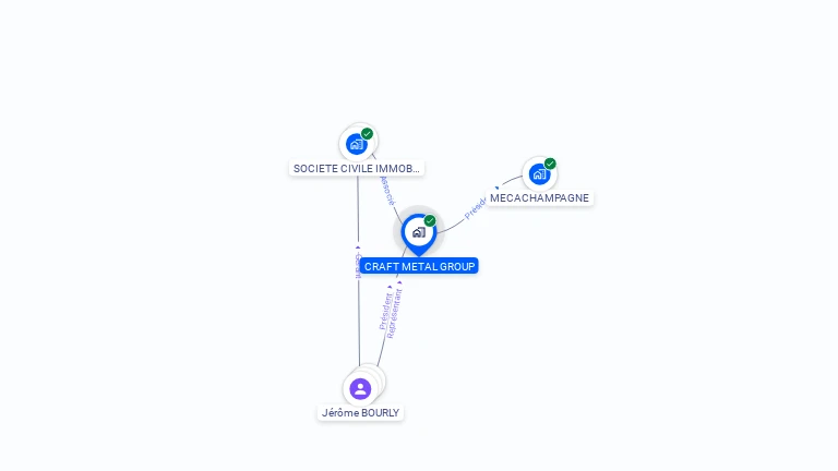 Cartographie gratuite de CRAFT METAL GROUP