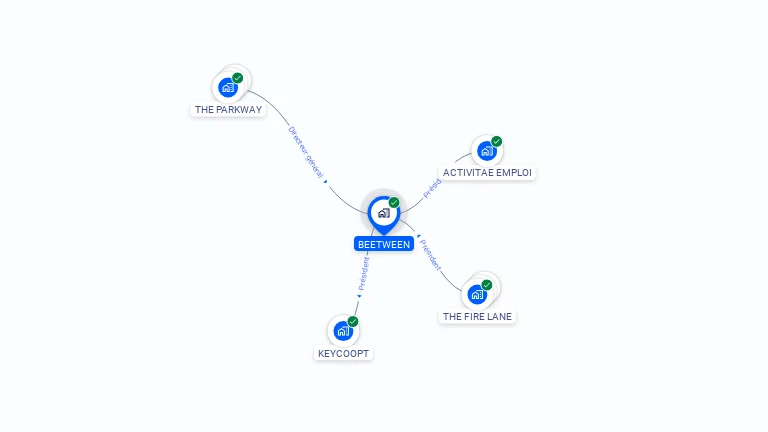 Cartographie gratuite de BEETWEEN
