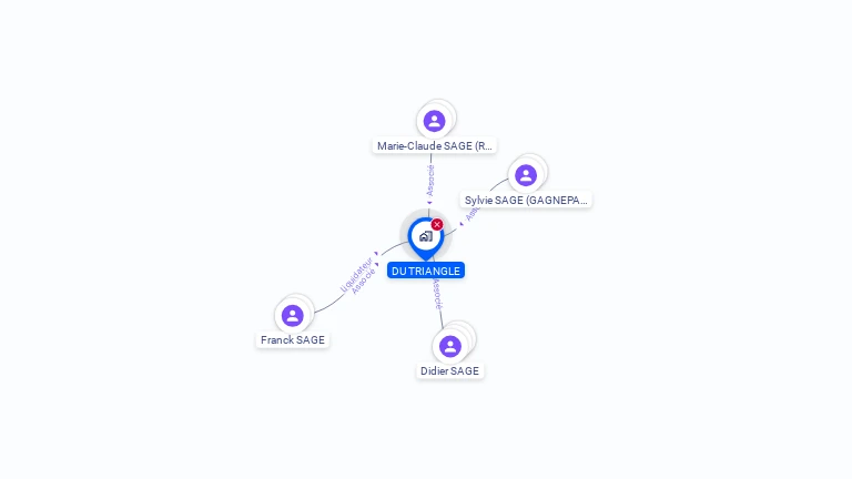 Cartographie gratuite de DU TRIANGLE
