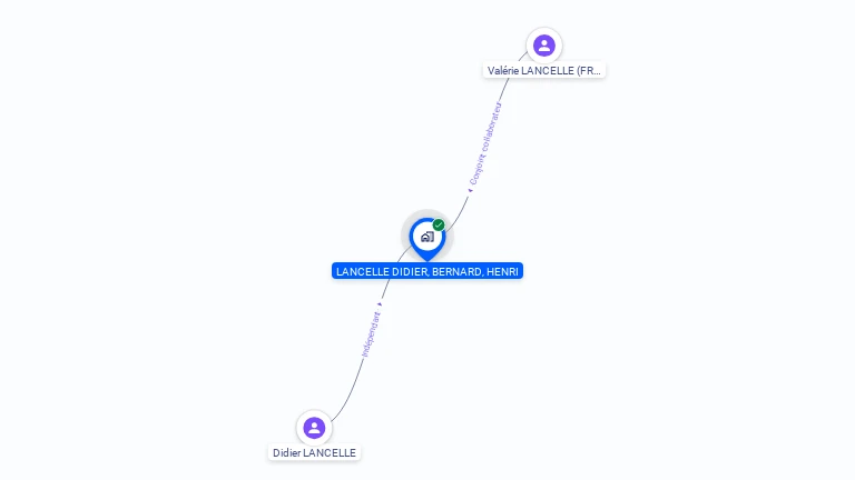 Cartographie gratuite de MONSIEUR DIDIER LANCELLE