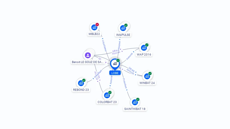 Cartographie gratuite de LOBE