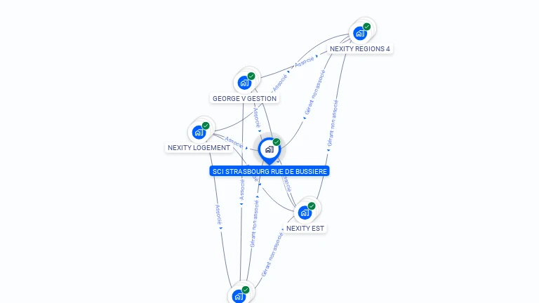 Cartographie gratuite de SCI STRASBOURG RUE DE BUSSIERE