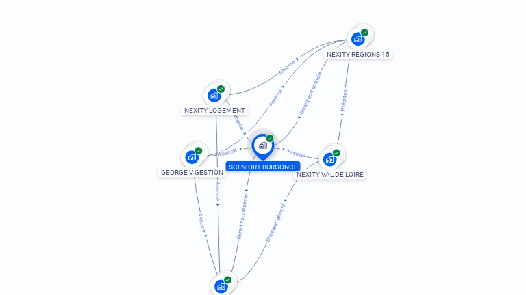 Cartographie gratuite de SCI NIORT BURGONCE