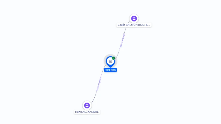 Cartographie gratuite de SCI 3BB