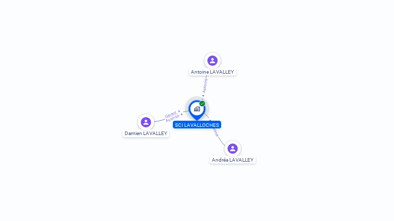 Cartographie gratuite de SCI LAVALLOCHES