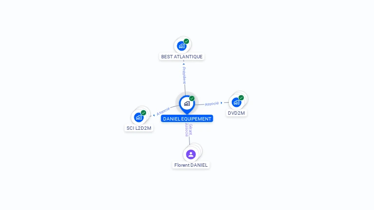 Cartographie gratuite de DANIEL EQUIPEMENT