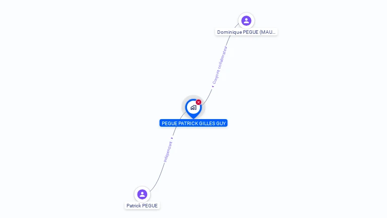 Cartographie gratuite de LE NARGUILE