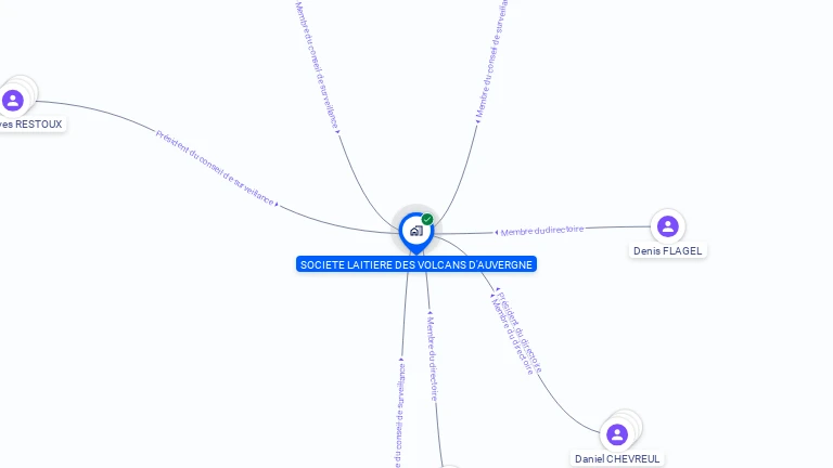 Cartographie gratuite de SOCIETE LAITIERE DES VOLCANS D'AUVERGNE