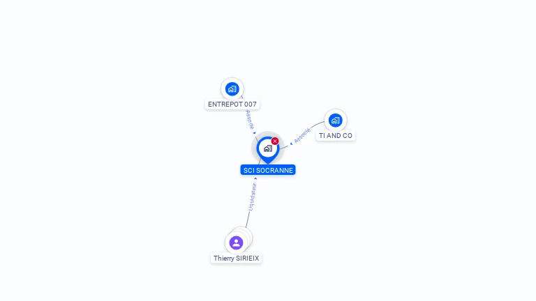 Cartographie gratuite de SCI SOCRANNE