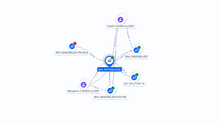 Cartographie gratuite de BHL PATRIMOINE
