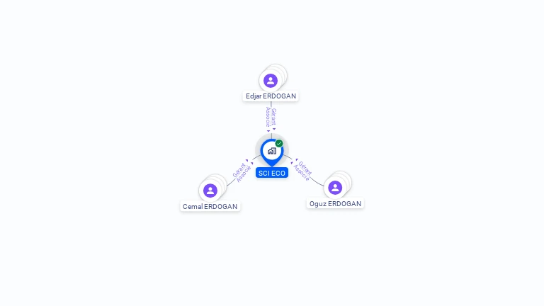 Cartographie gratuite de SCI ECO