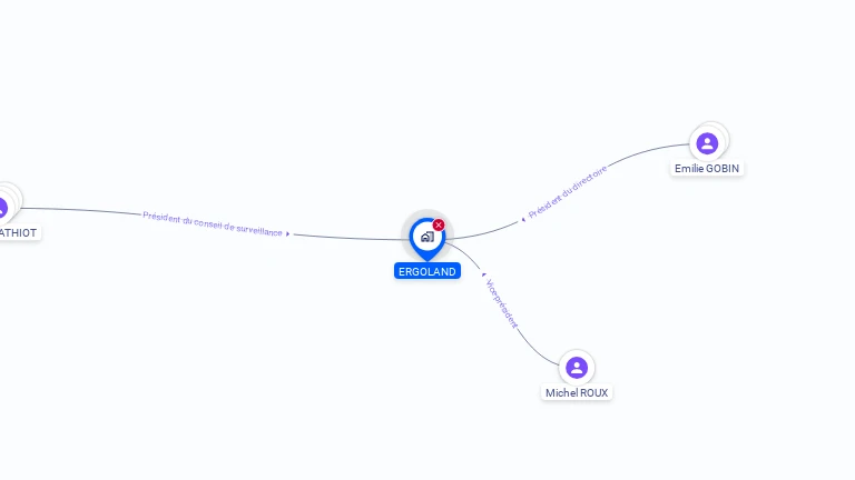 Cartographie gratuite d'ERGOLAND