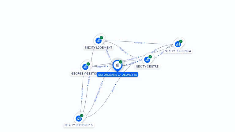 Cartographie gratuite de SCI ORLEANS LA JEUNETTE
