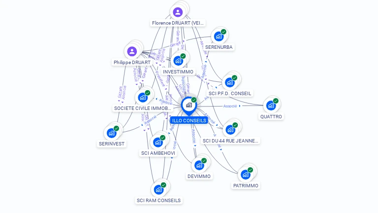 Cartographie gratuite d'ILLO CONSEILS
