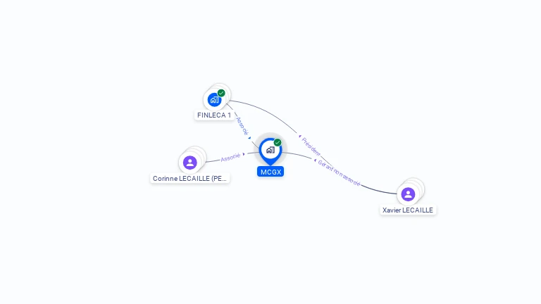 Cartographie gratuite de MCGX