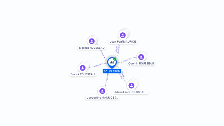 Cartographie gratuite de SCI OLERON