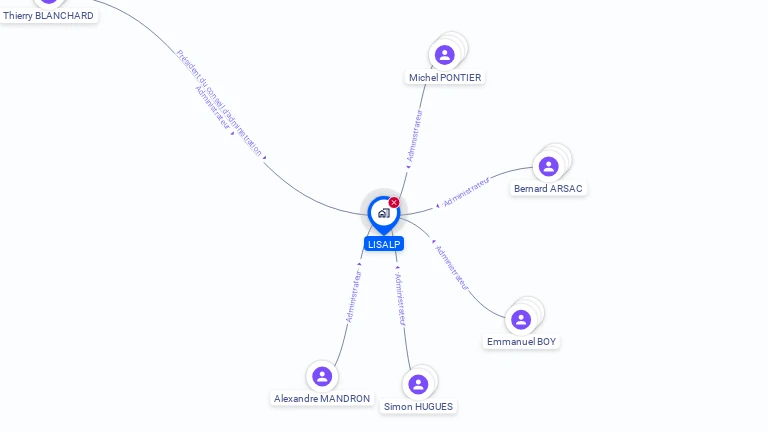 Cartographie gratuite de LISALP