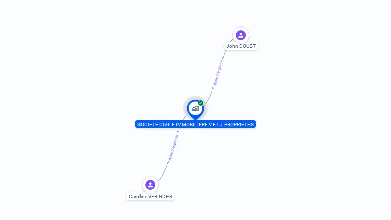 Cartographie gratuite de SOCIETE CIVILE IMMOBILIERE V ET J PROPRIETES