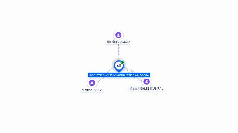 Cartographie gratuite de SOCIETE CIVILE IMMOBILIERE CAMBODIA