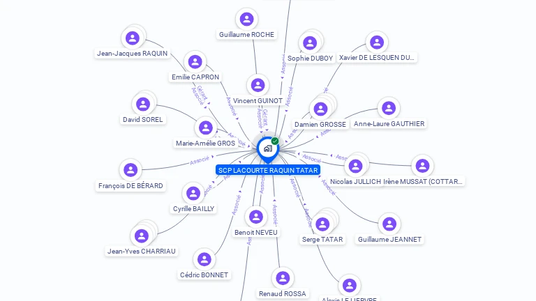 Cartographie gratuite de LACOURTE RAQUIN & ASSOCIES
