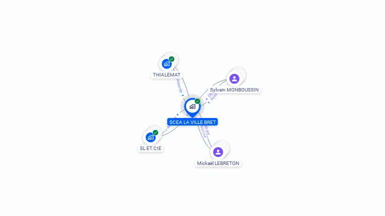 Cartographie gratuite de SCEA LA VILLE BRET