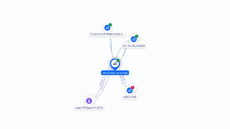 Cartographie gratuite de HOLDING OCEANE