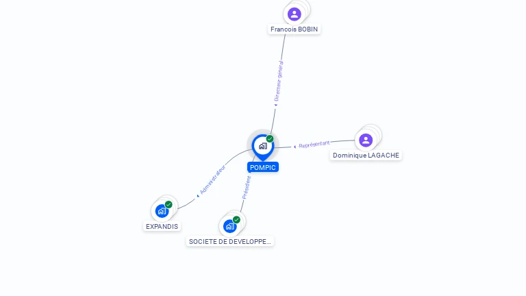 Cartographie gratuite de POMPIC