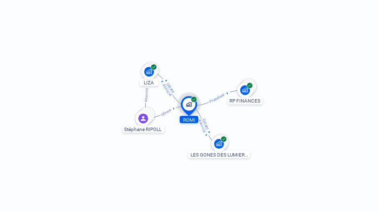 Cartographie gratuite de ROMI
