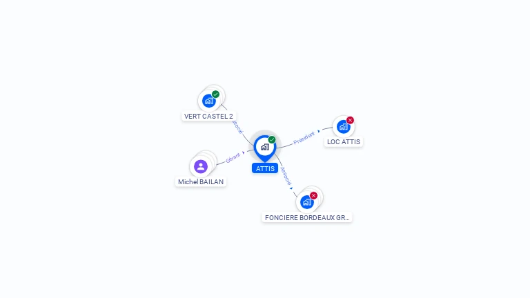 Cartographie gratuite d'ATTIS