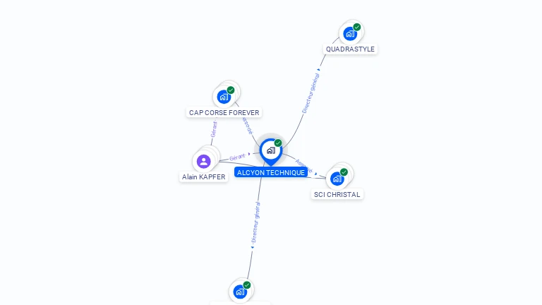 Cartographie gratuite d'ALCYON TECHNIQUE