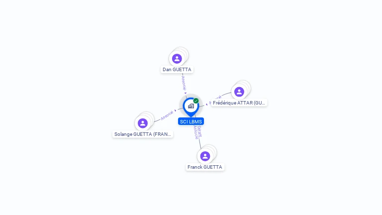 Cartographie gratuite de SCI LBMS