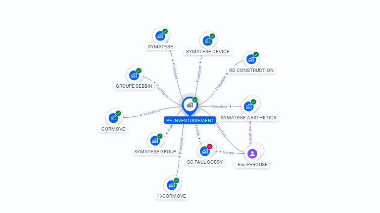 Cartographie gratuite de PE INVESTISSEMENT