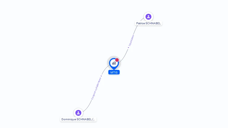 Cartographie gratuite de MTIS